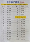 국가대표단국대상무태권도합기도