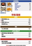 삼덕통닭 송도점