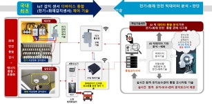 에프에스