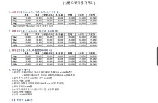 살롱드 펫