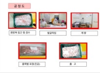 씨티푸드