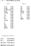 언니네쌀롱