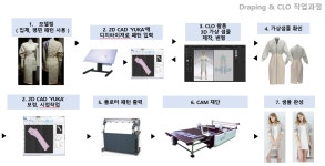 주빈 패션디자인 아카데미