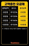 더워시박스