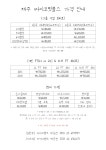 제주 서귀포 싸이코핏불스 서홍점