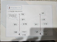 팡팡뮤직아트