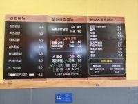 엄마는 킹콩 지곶점