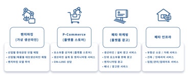 쓰리디오토메이션
