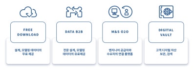 쓰리디오토메이션