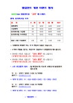 엘림덴트