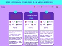 하나투어 포유항공여행사