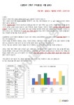 하이클래스고등 영어교습소