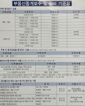 삼원공인중개사사무소