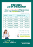 문화기지봄봄