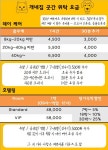 개네집 곳간