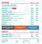 투썸플레이스 동대문역사문화공원역점