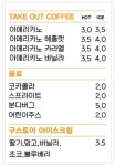 금호도 피자 체험공방