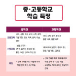 장원교육 강북지국