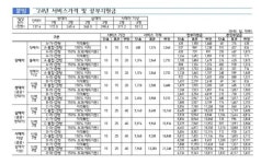 도담도담 산후도우미 성남분당점