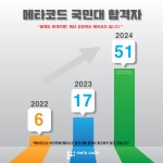 메타코드 미술학원