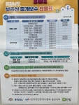 부성신화공인중개사사무소