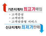 현대지게차 서울북부판매