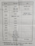 두산세탁