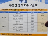 행복공인중개사사무소