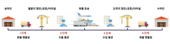대풍종합물류
