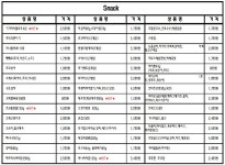 세븐일레븐 가평목동점