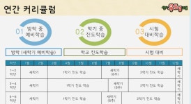 셀파우등생교실 아산탕정예미지교실