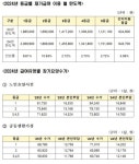 미소가득재가복지센터