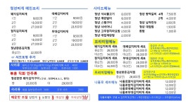 청년찌개 서교점