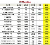 대진텔레콤