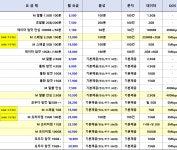 대진텔레콤