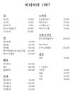 머리하라 1997