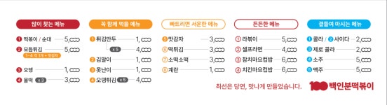 100인분떡볶이