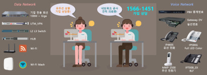 오픈네트웍스