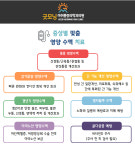 굿모닝마취통증의학과의원
