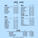 네일라라