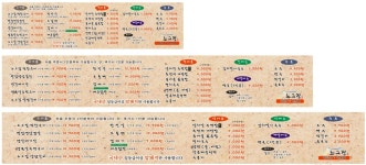 느그집 송정점