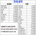 파워세탁소