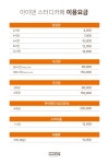 아이덴 스터디카페 센텀시티점