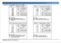 종합가전렌탈 별내대리점