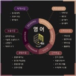 이엠씨에듀학원