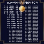 고등관 TOP수학학원