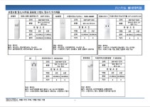 종합가전렌탈 별내대리점
