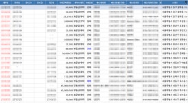 (엄지척계약많이하는)엄지척공인중개사사무소