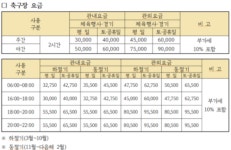 곤제근린공원축구장