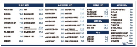 멕시카나치킨 상주공성점